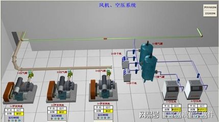 北京欧倍尔3D空压系统虚拟仿真实训软件